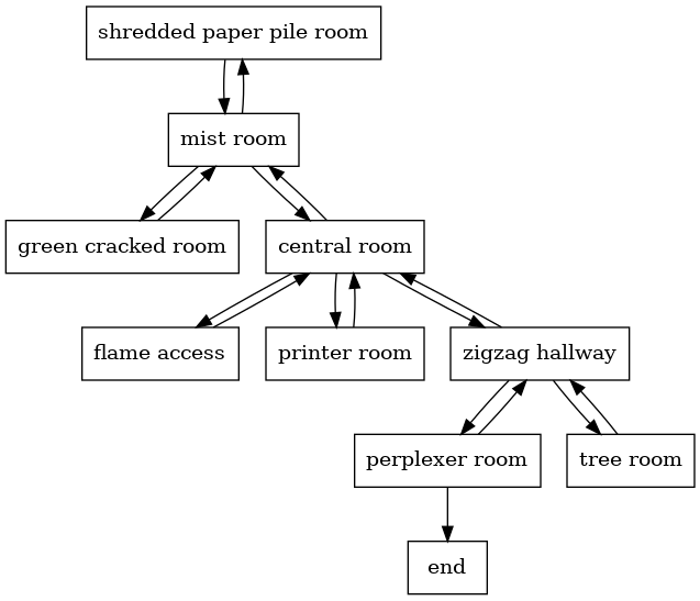 perplexer_graph.png